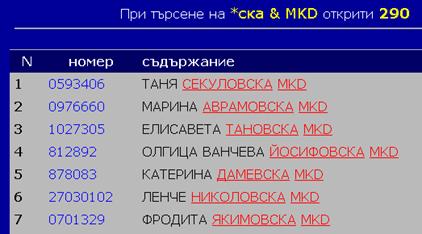 Работа с ДАКСИ Глобал